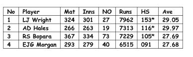 IPL 2020, Stats, RR VS KKR