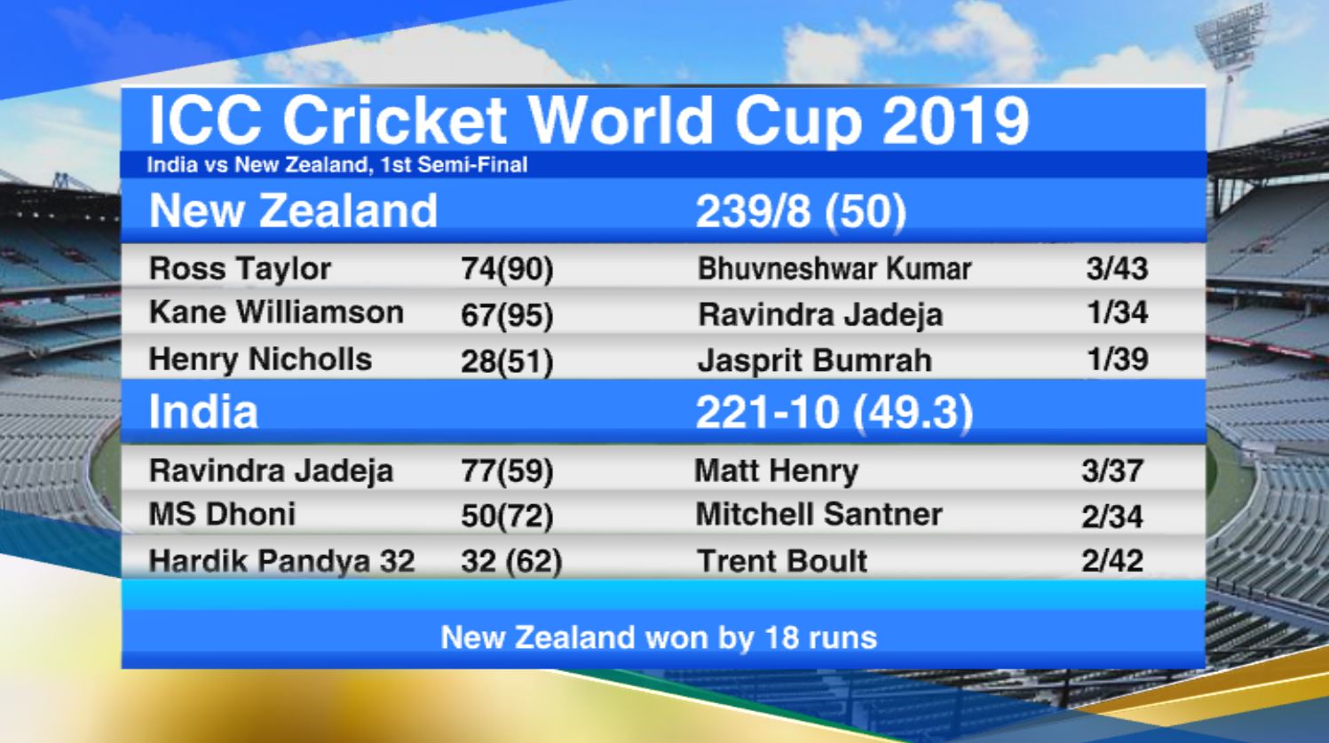 New Zealand vs India