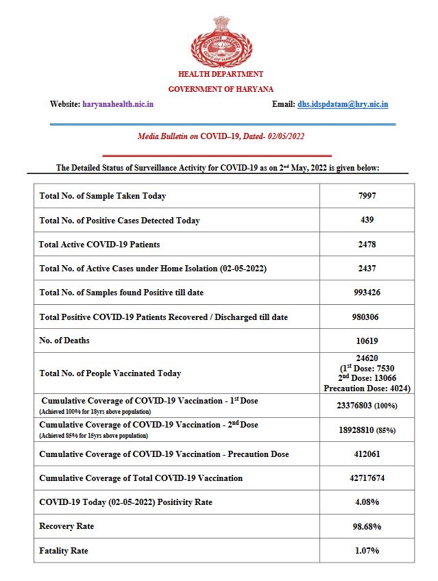 health bulletin Haryana