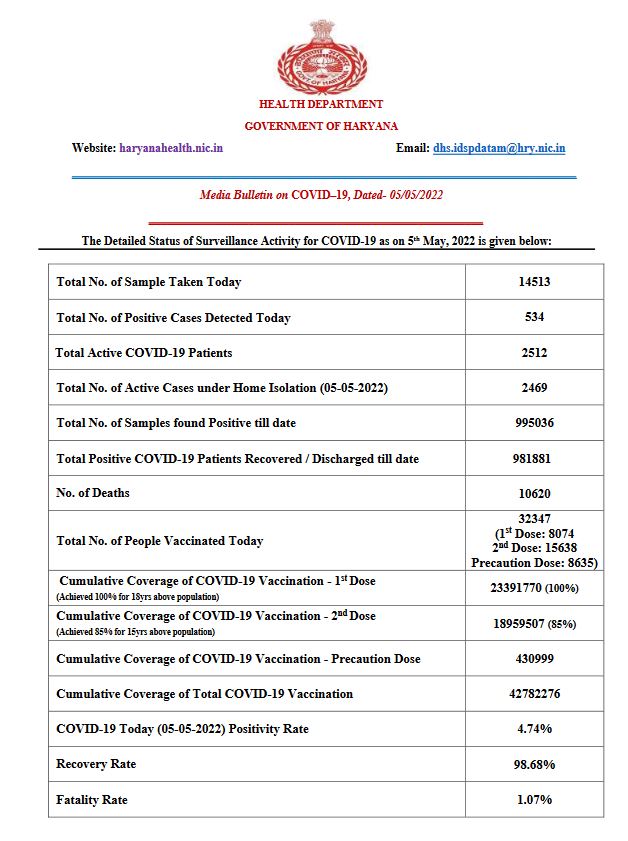 health bulletin Haryana