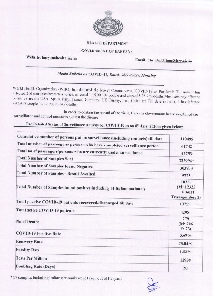 haryana corona update 8 july