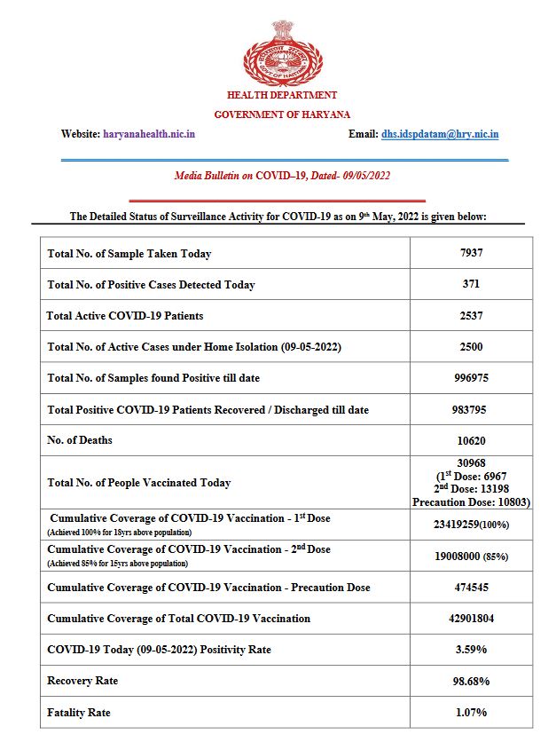 health bulletin Haryana