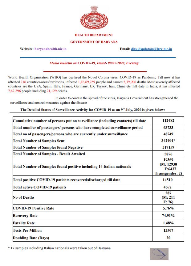 haryana corona update 9 july