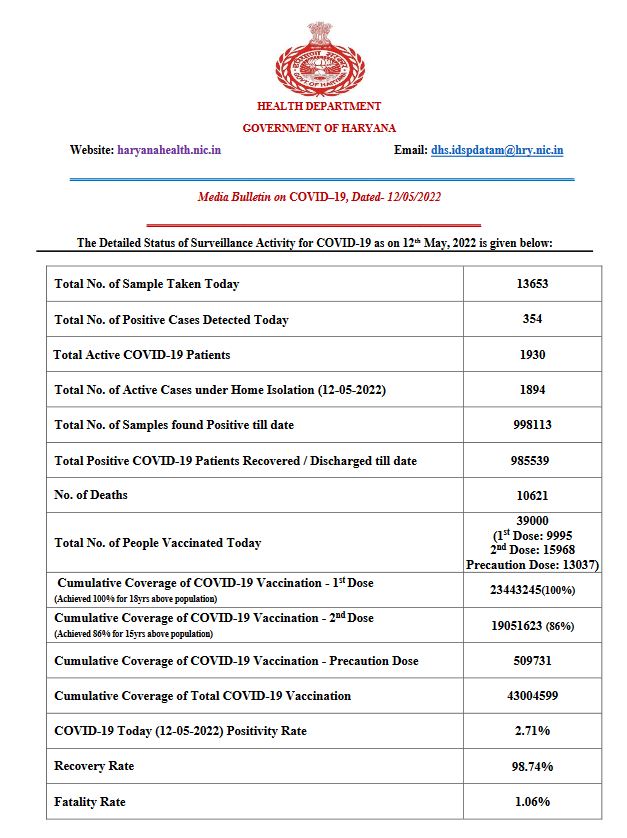 health bulletin Haryana