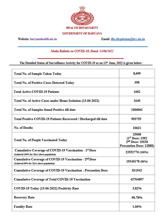 health bulletin haryana