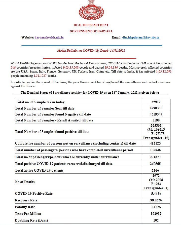 haryana health bulletin