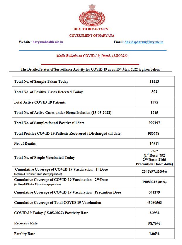 health bulletin Haryana