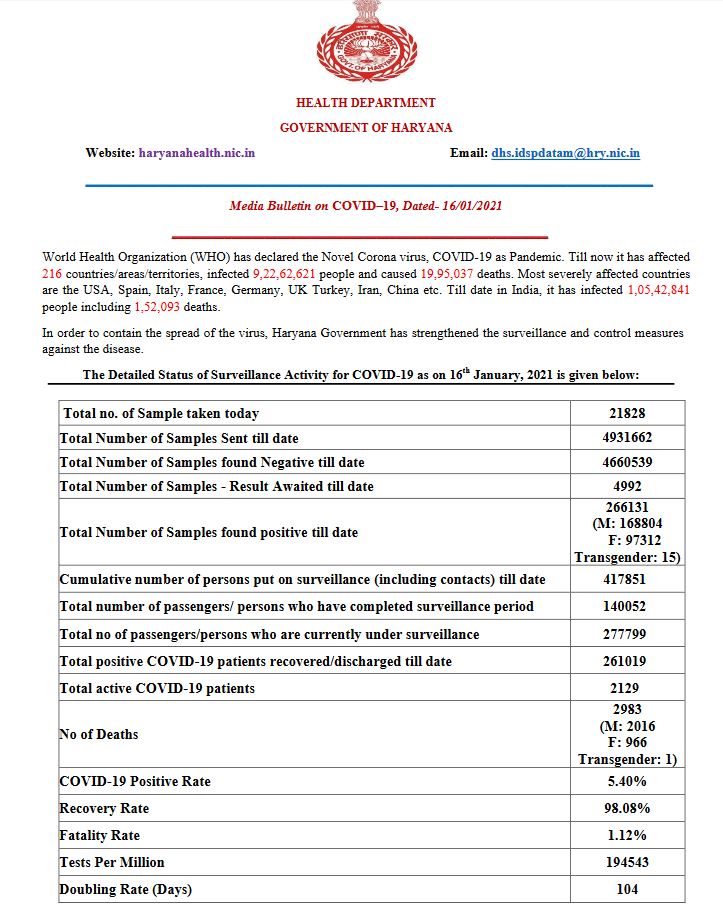 haryana health bulletin