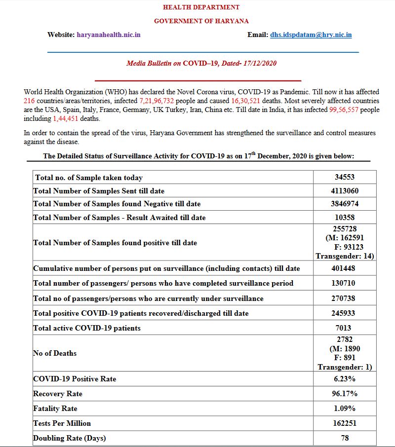 Haryana health bulletin