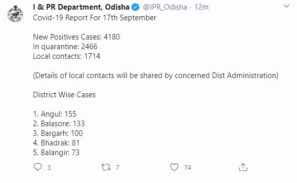 ରାଜ୍ୟରେ ଲମ୍ବୁଛି ସଂକ୍ରମଣର ଚେର, 24 ଘଣ୍ଟାରେ 4180 ମାମଲା ଟିହ୍ନଟ