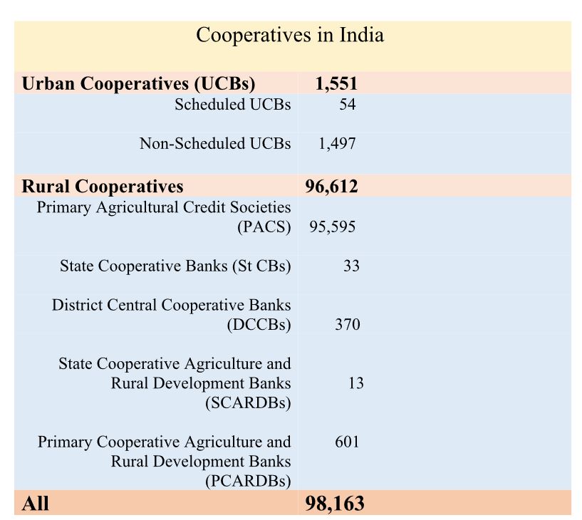 Source: RBI, Report on Trend And Progress of Banking In India 2017-18