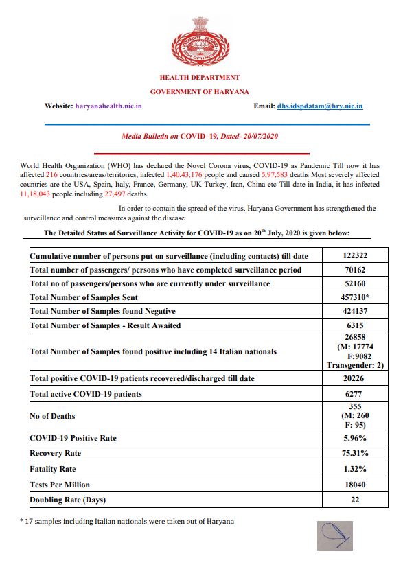 coronavirus live update haryana