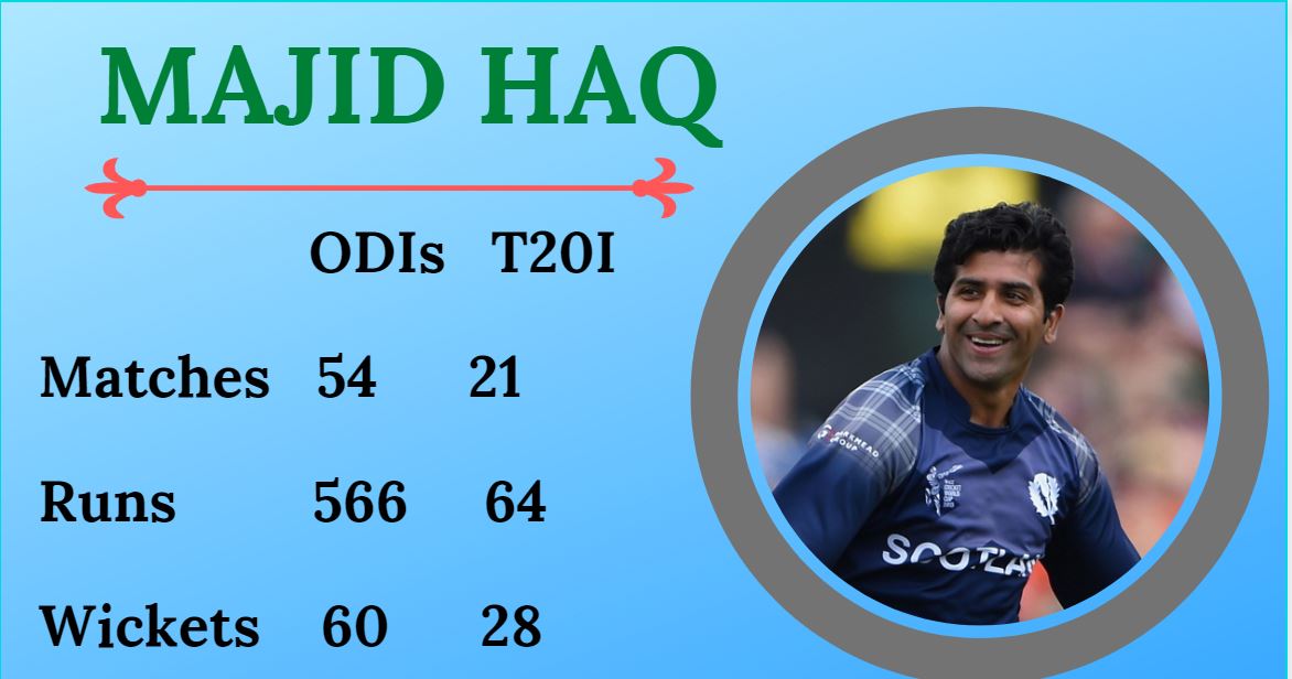 Majid Haq