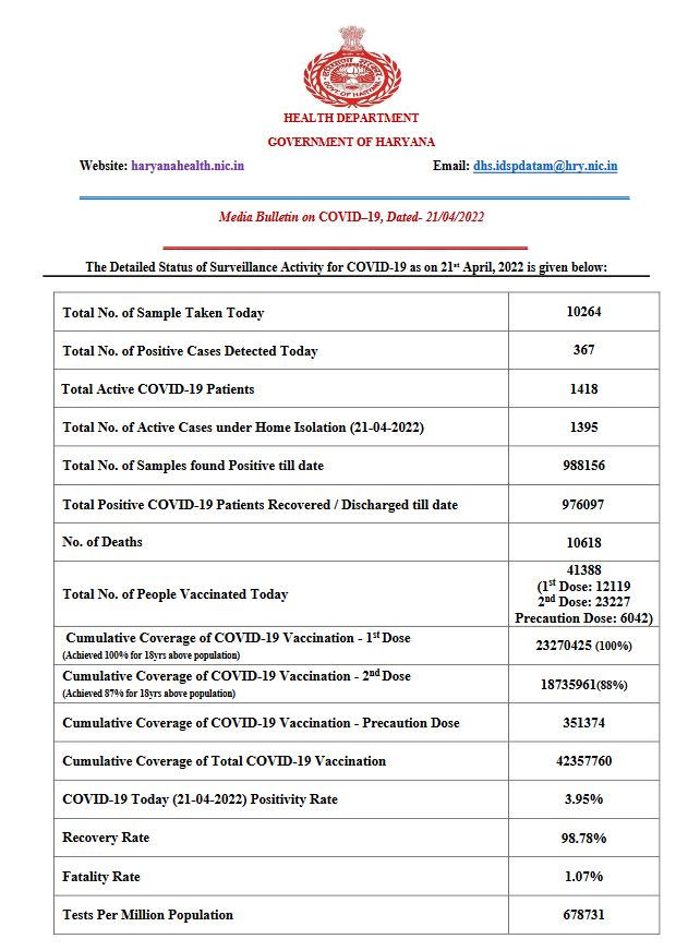 Haryana health bulletin