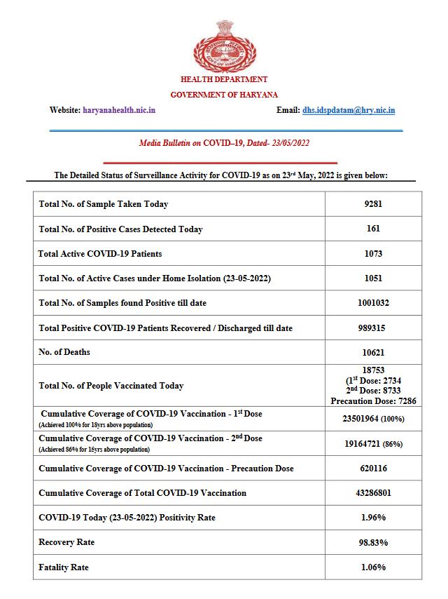 health bulletin Haryana