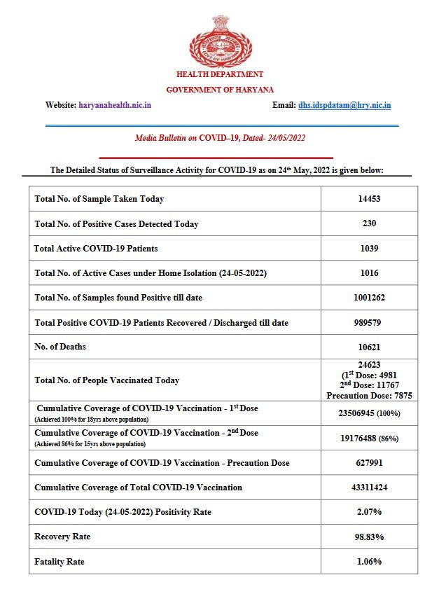 health bulletin Haryana