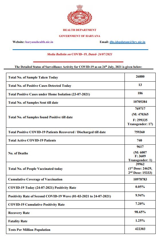 haryana live corona tracker