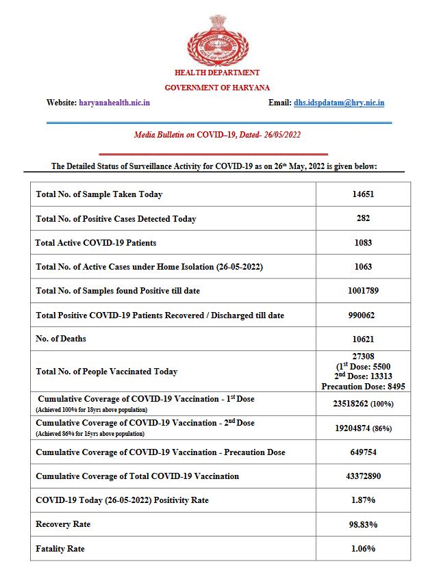 health bulletin Haryana