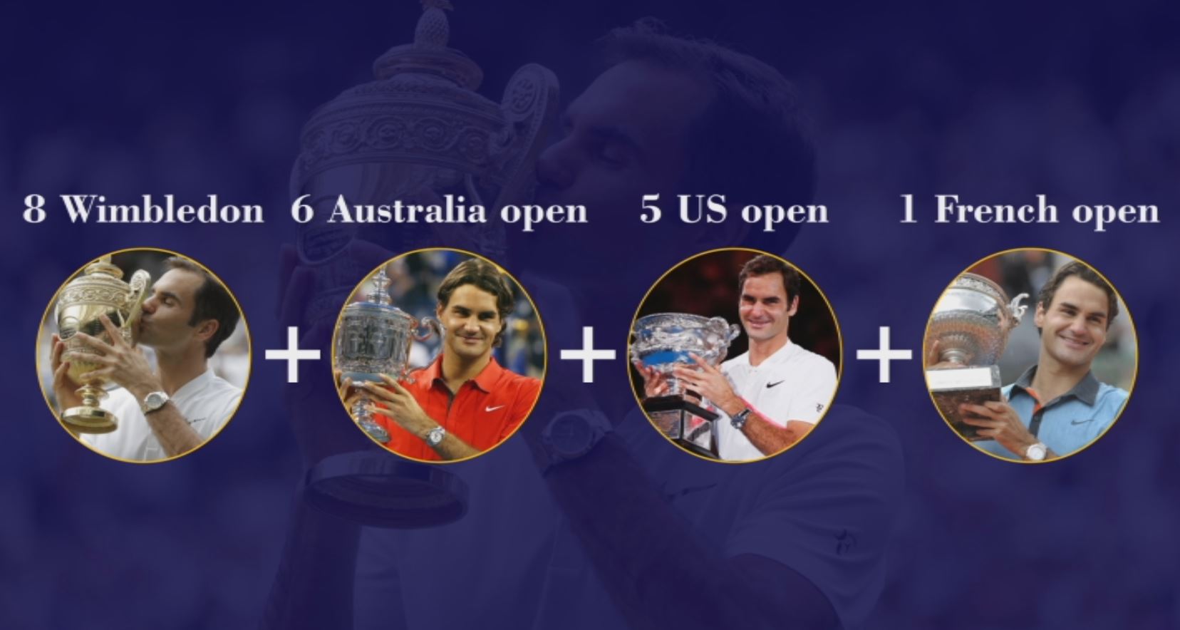 Roger Federer,  Grand Slam,  Zurich, 2020 season