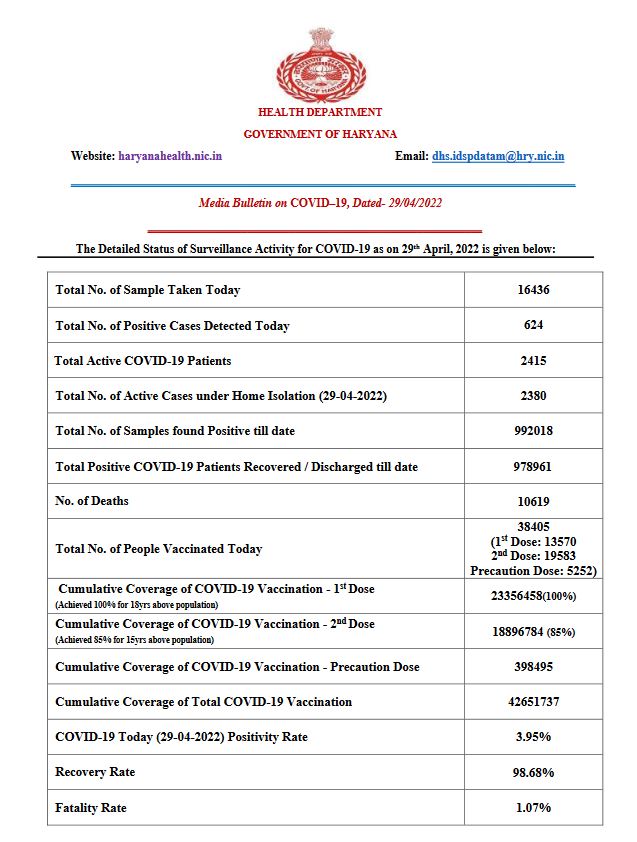 health bulletin Haryana