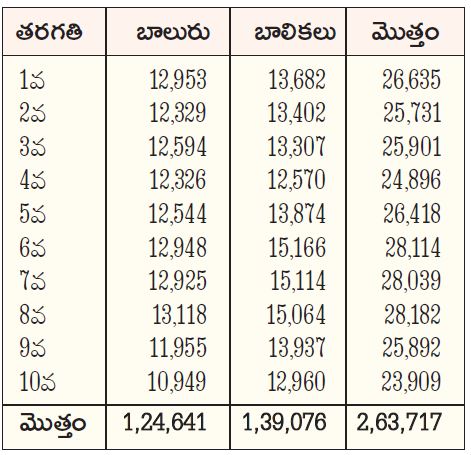 jaganna vidhya kanuka at kadapa district