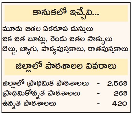 jaganna vidhya kanuka at kadapa district