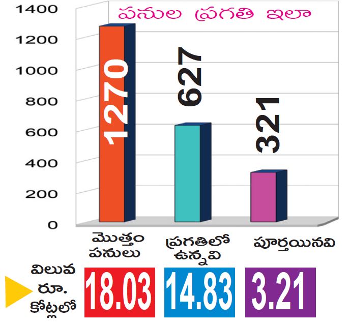 ప్రధానమంత్రి కృషి సంచాయ్‌ యోజన