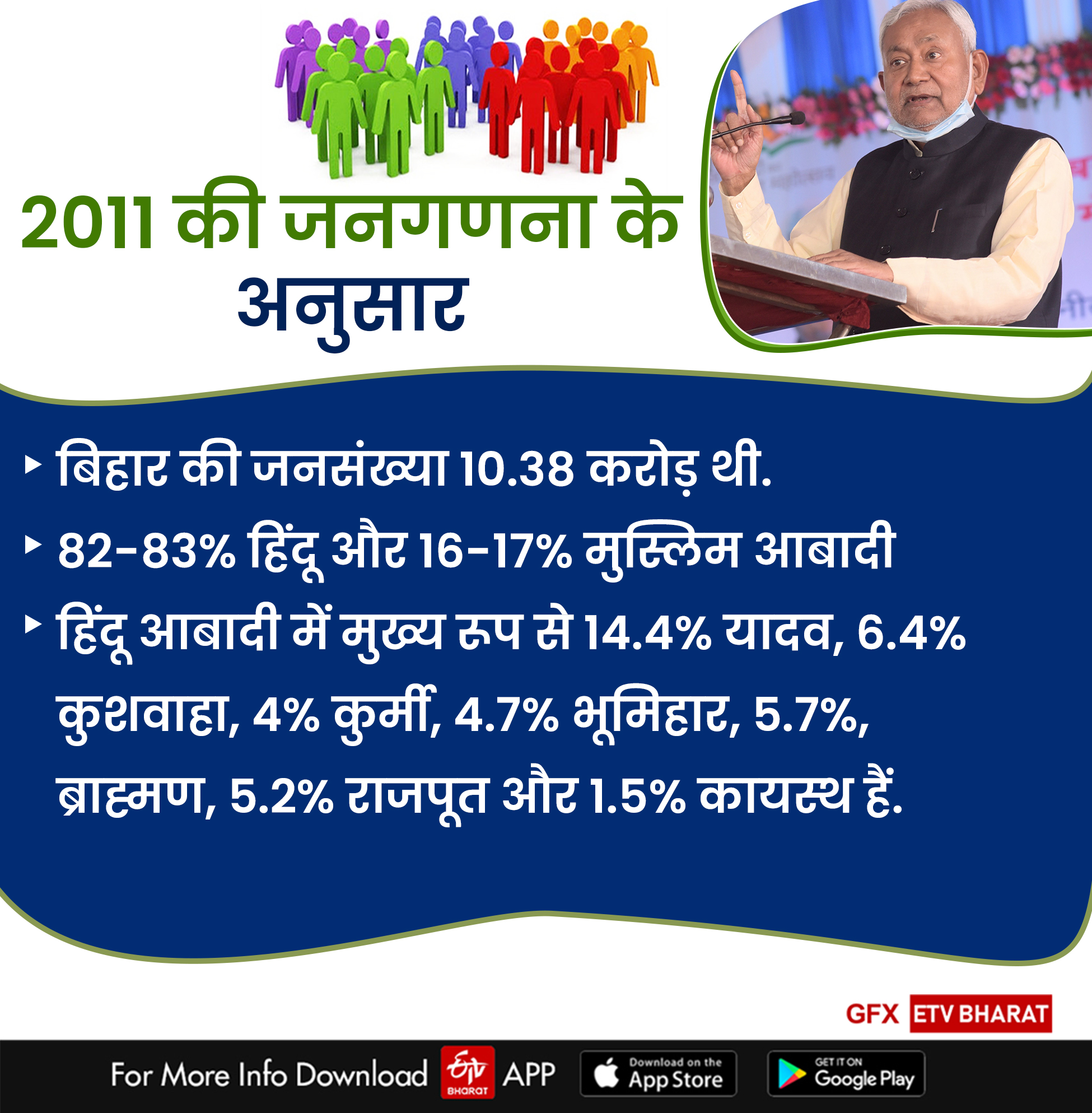 बिहार में जातीय जनगणना के आंकड़ें