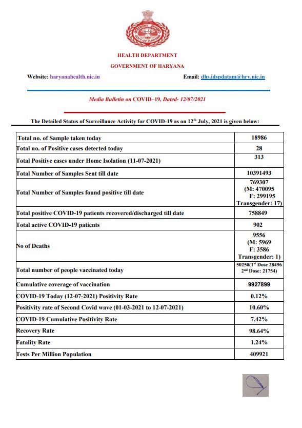 haryana live corona tracker