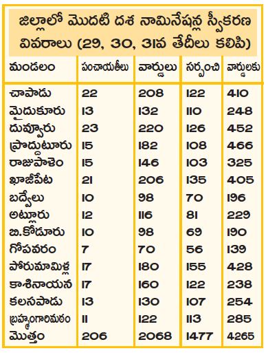 five Panchayati Unanimous