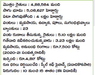 పంట రుణ ధర పెంపుపై ప్రతిపాదన