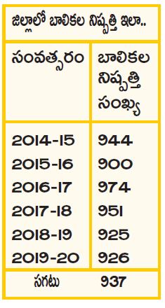 child sexratio in kadapa