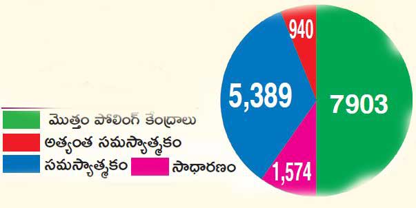 kadapa problematic Panchayati's