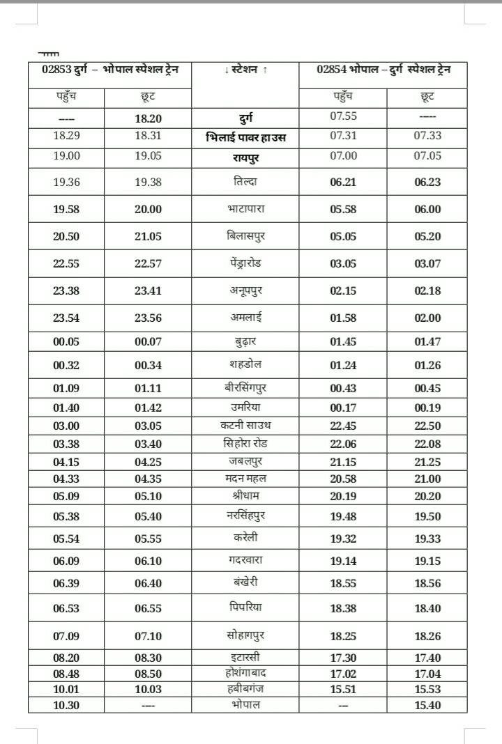 Durg Bhopal Superfast Special train