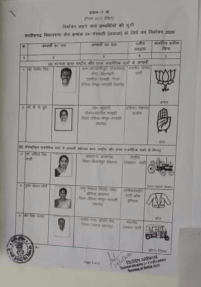 list of candidates and election symbol