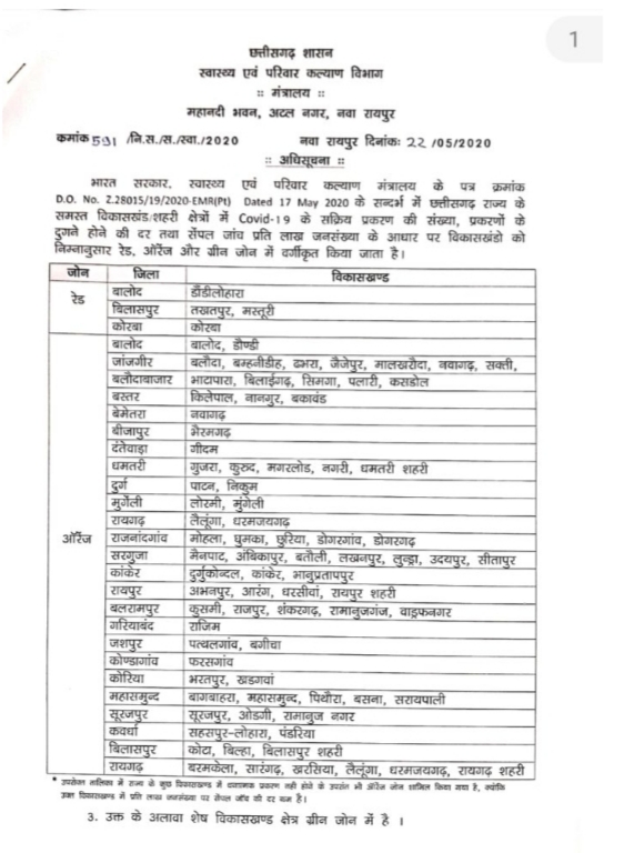 Takhatpur Assembly constituency of Bilaspur has included in the Red Zone