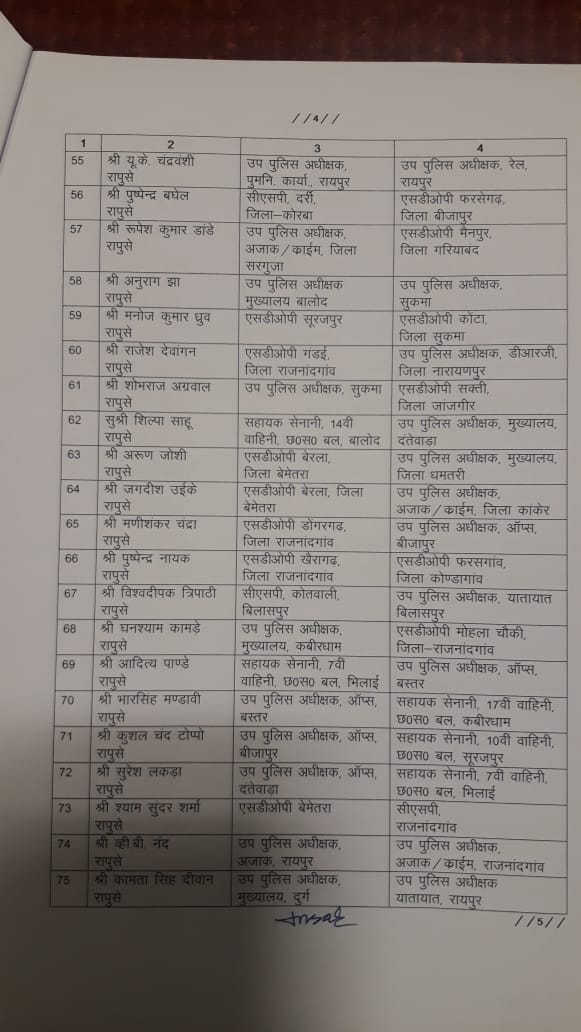 transfer of officers in bemetara