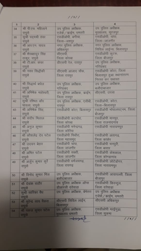 transfer of officers in bemetara