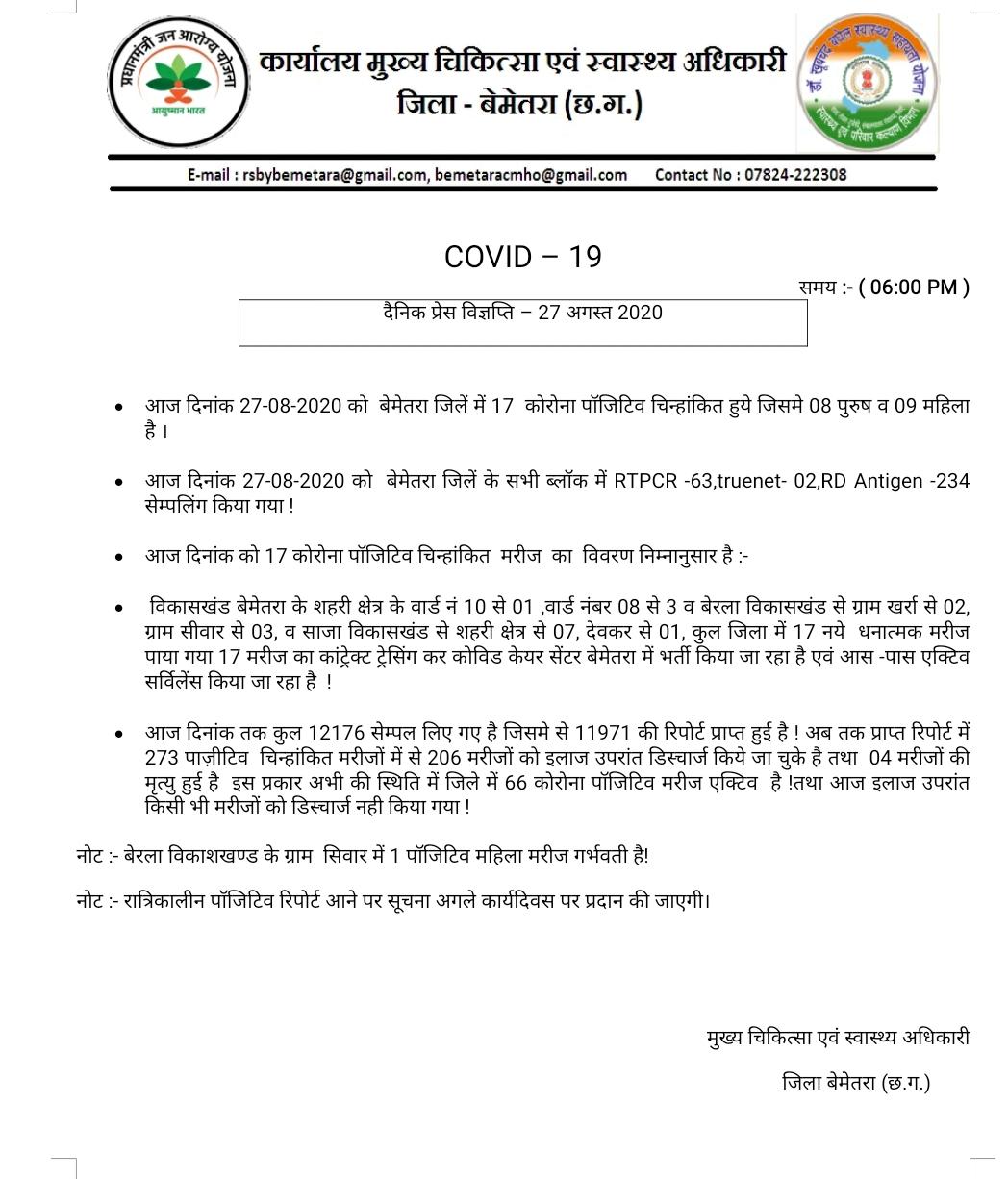 17 new corona positive patients found in Bemetara