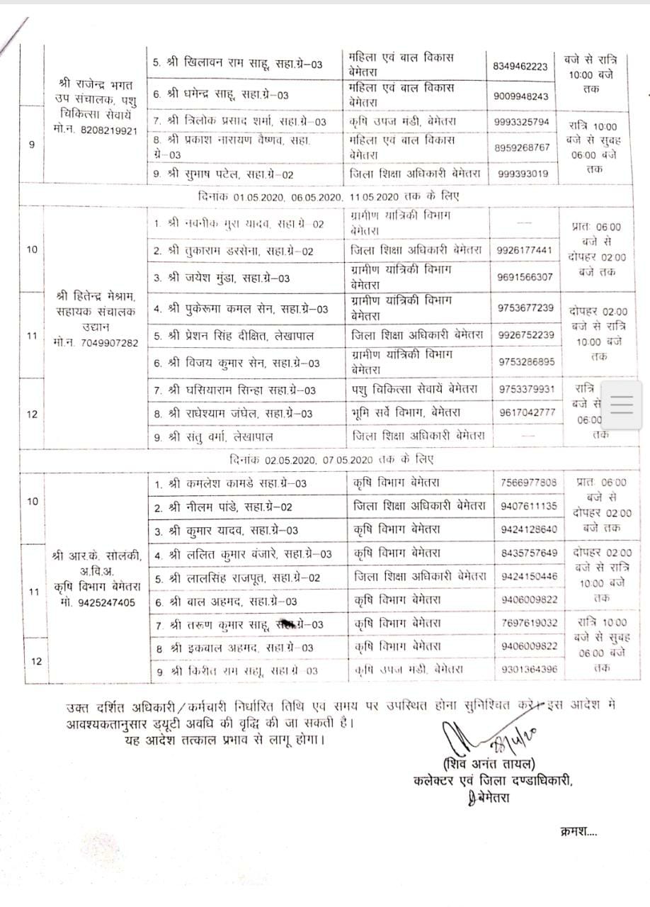 Duty of officer-employee to look after the students who reached Bemetra from Kota