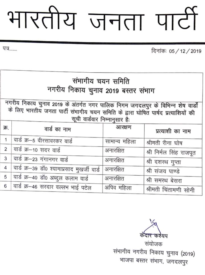 BJP released  remaining 6 candidates names