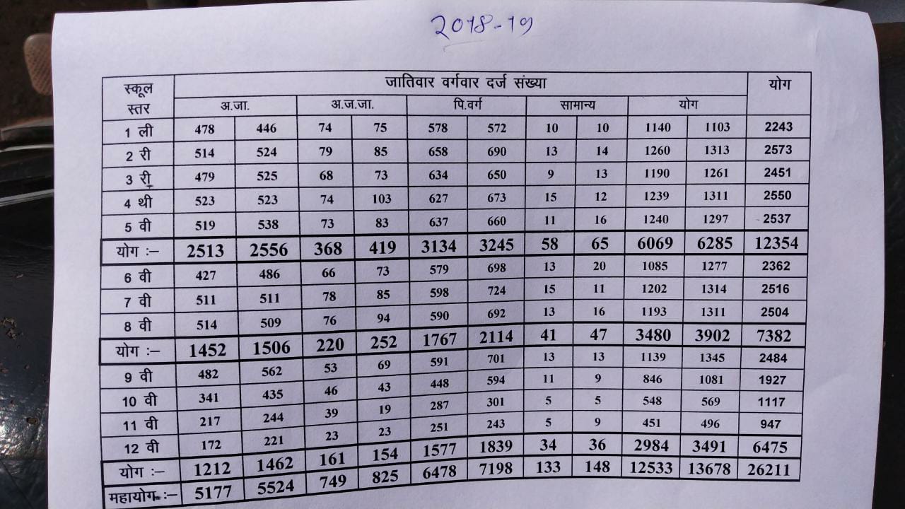 जिले के सरकारी स्कूल