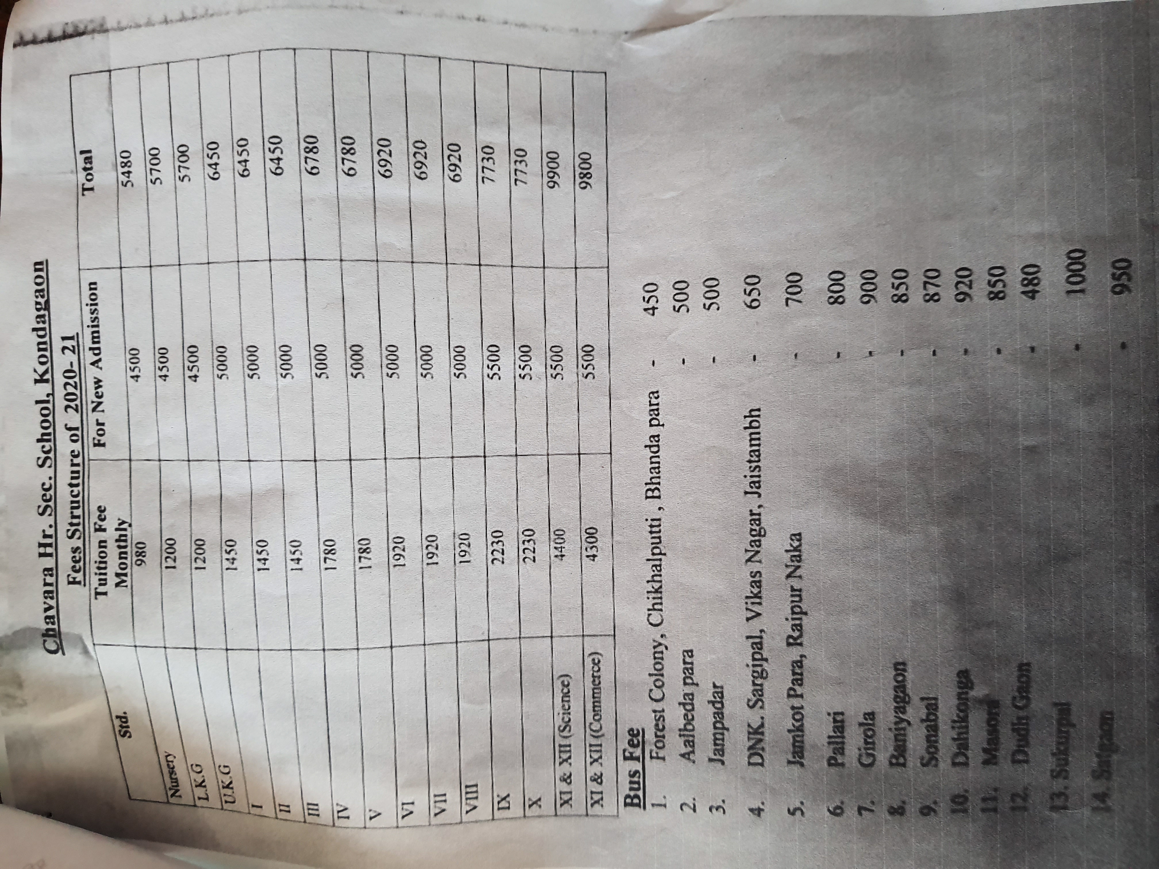 Higher fees are being charged in private schools