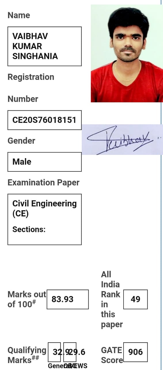 Vaibhav achieved 49th rank in GATE examination in korba