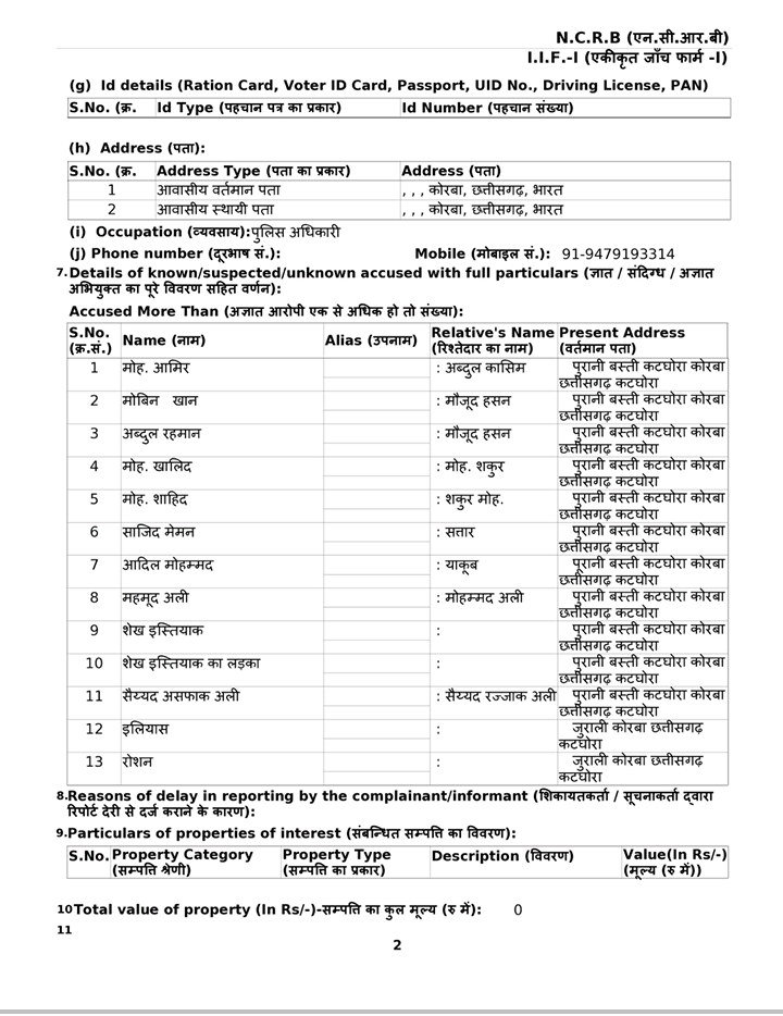 FIR on 13 people of masjid management committee in katghora