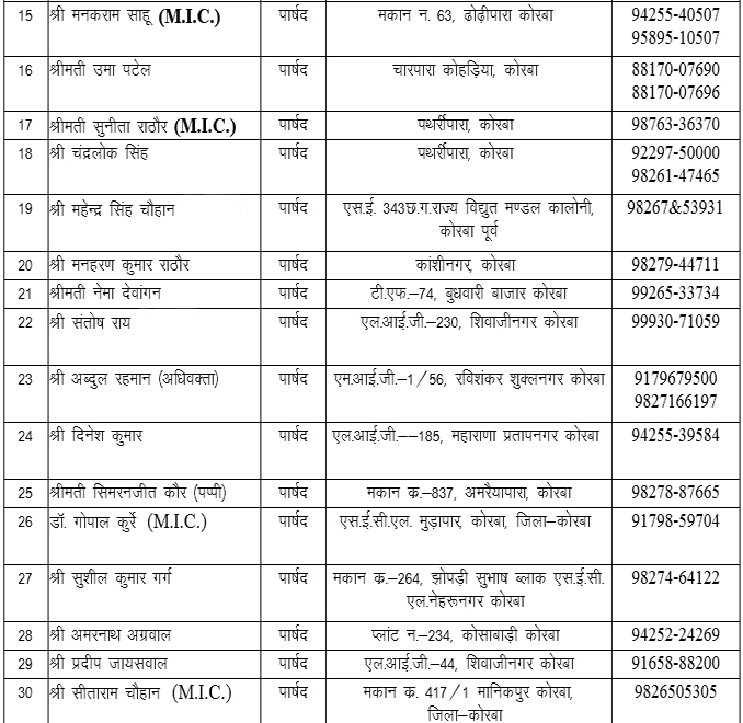 Councilors ticket final in 5 bodies of BJP in Korba