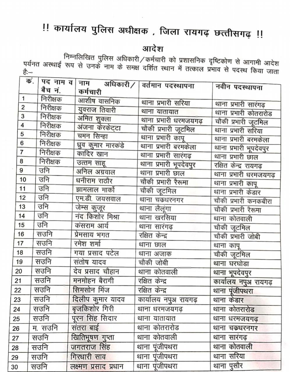 in raigarh 8 Thana in charge transferred