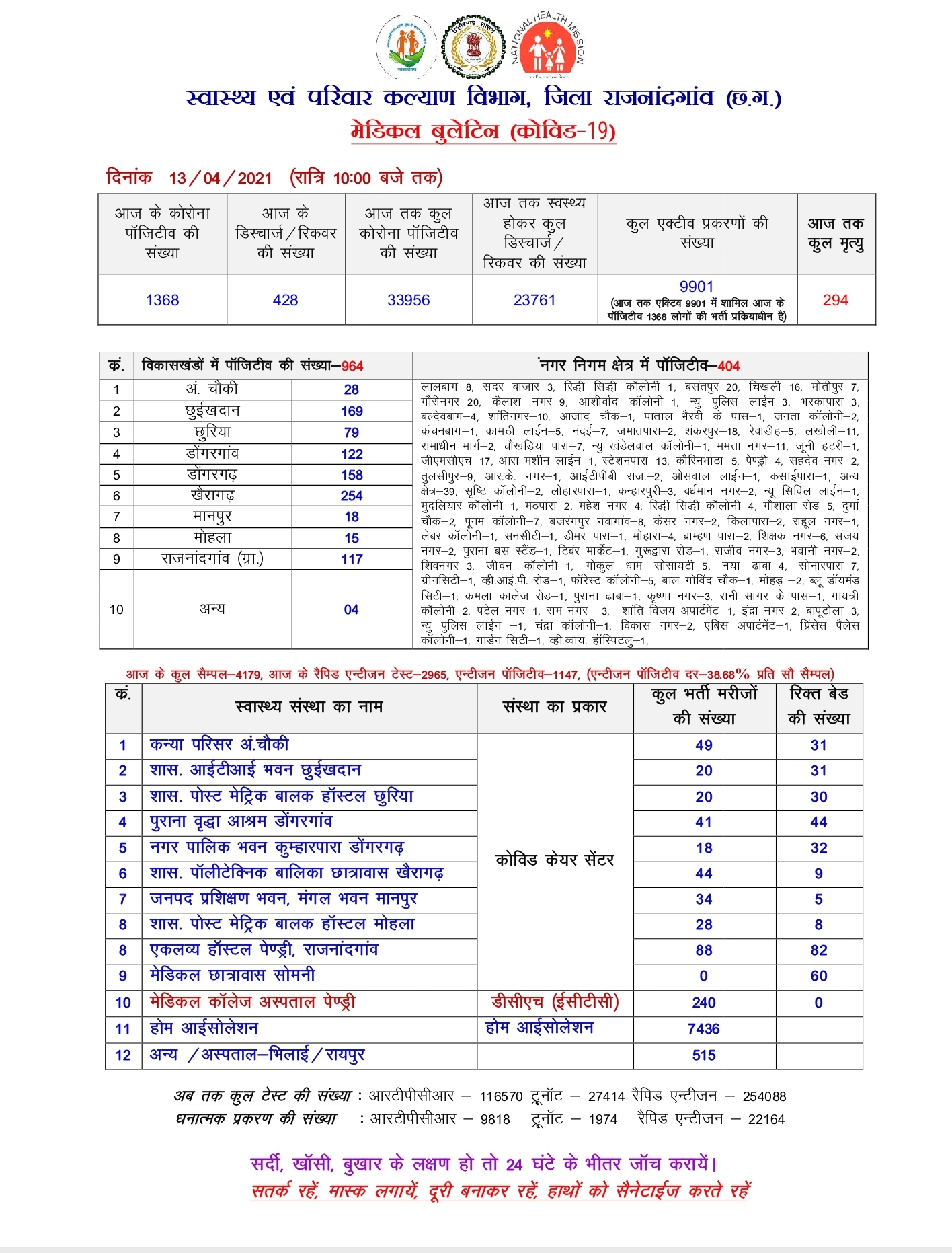 rajnandgaon-corona-update