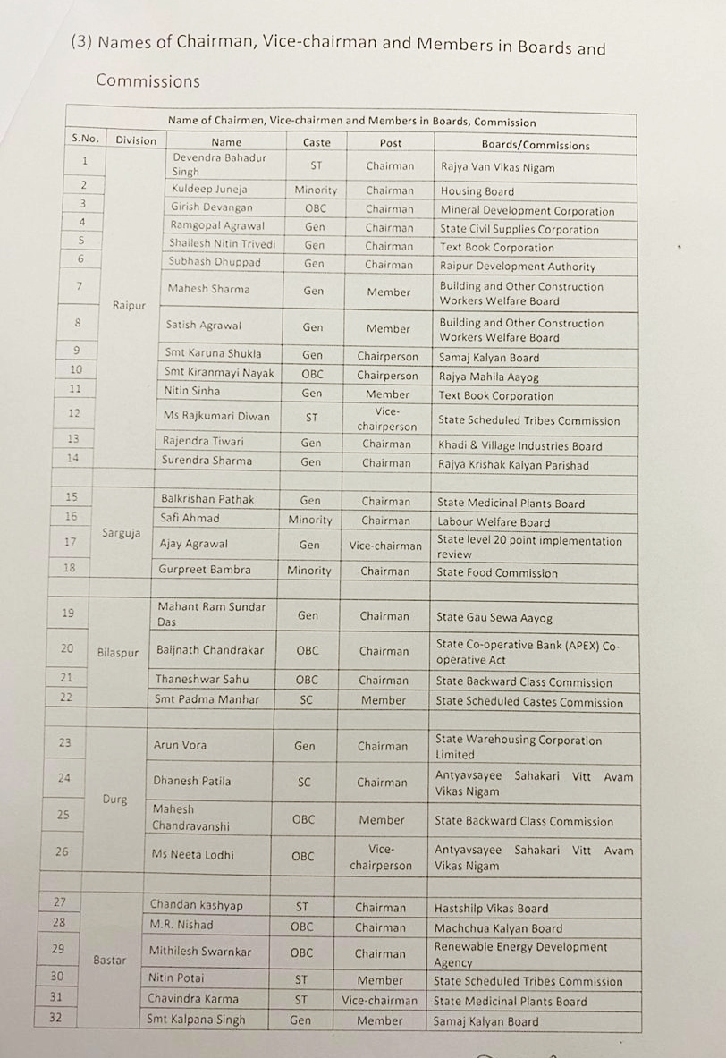 name of mla post and board of nigam in raipur