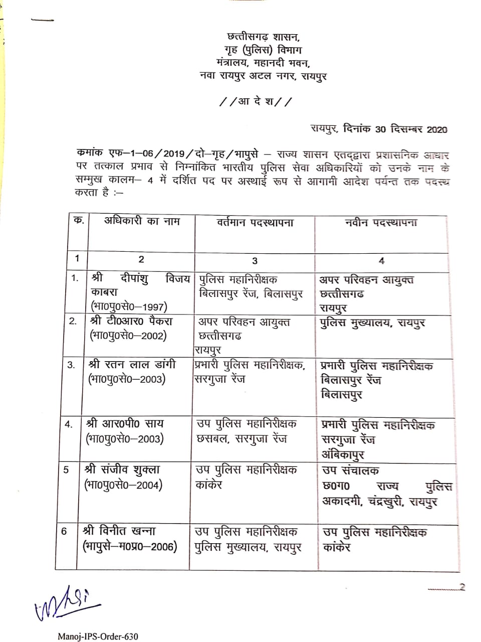 6-senior-ips-transferred-in-chhattisgarh-police-department